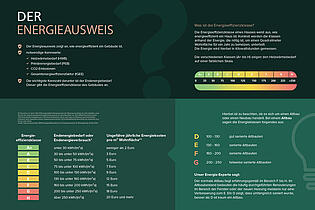 Der Energieausweis